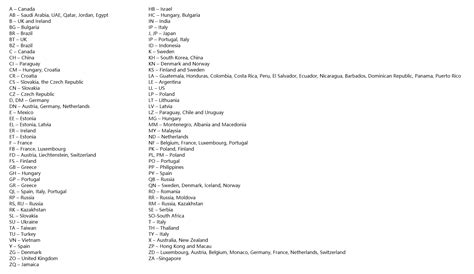 iphone country code list